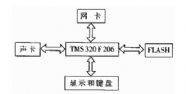 语音处理系统