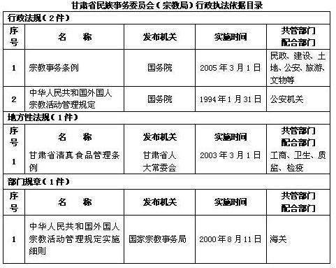 甘肃省宗教事务条例
