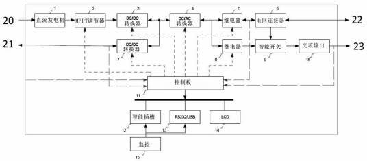 能源管理的方法