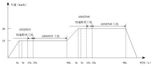简易工况法