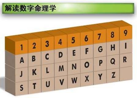 算术占卜