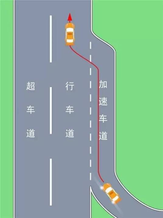 加速车道