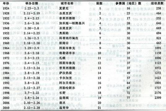 奥林匹克项目委员会