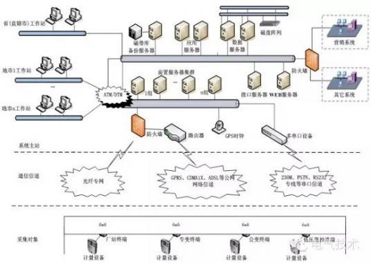 新闻采集系统