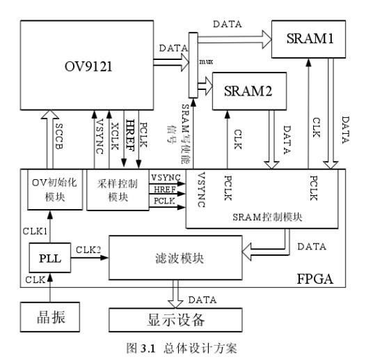 实时图像采集