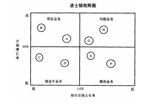 归核化战略