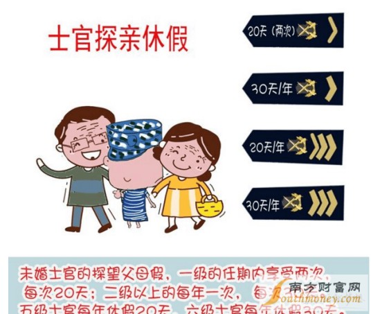 中国人民解放军现役军官休假探亲规定