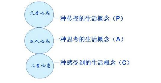 PAC理论