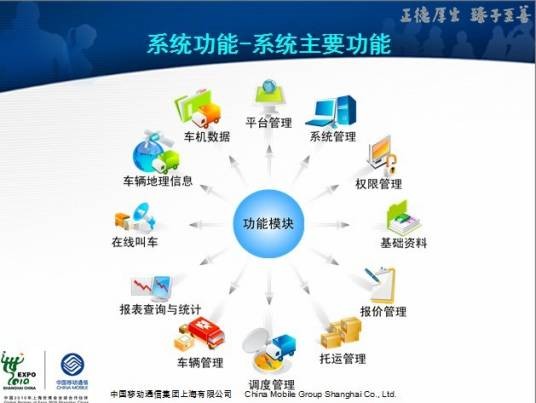 中国移动E物流