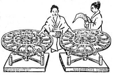 转轮排字架