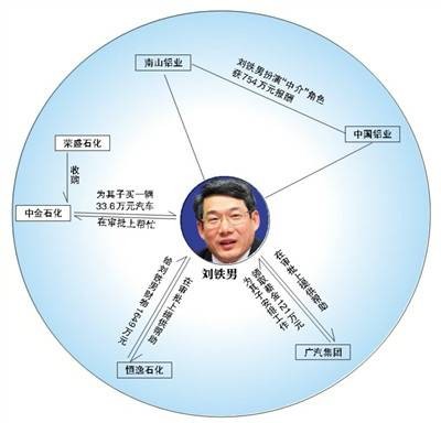 上市公司朋友圈