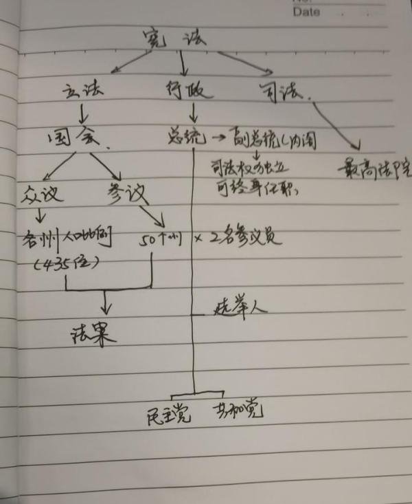 美国大选结束了吗