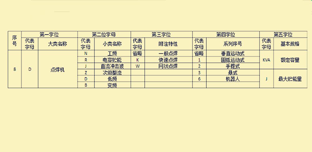 电焊机型号的含义?