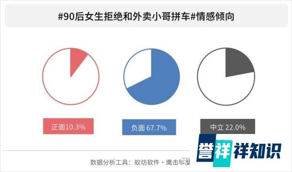 90后女生拒绝和外卖小哥拼车，博流量还是打标签？