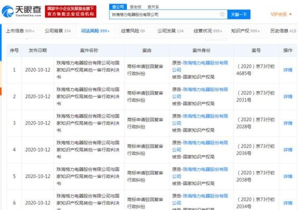 格力起诉国家知识产权局，欲赢回09类“格力色界”商标