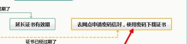 农行网上银行证书过期了怎么办 更新证书流程