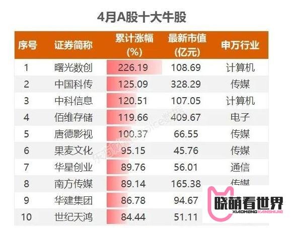 经典五步定龙头战法!自用干货分享 买卖策略制定 建议收藏反复读