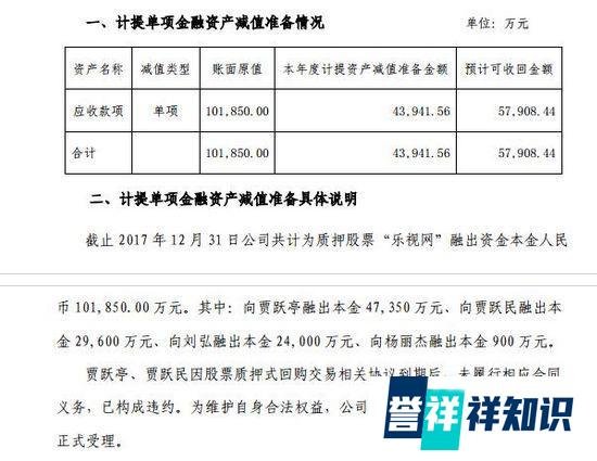 贾跃亭确认爆仓!西部证券提诉讼:你们违约了,赔我10个亿!