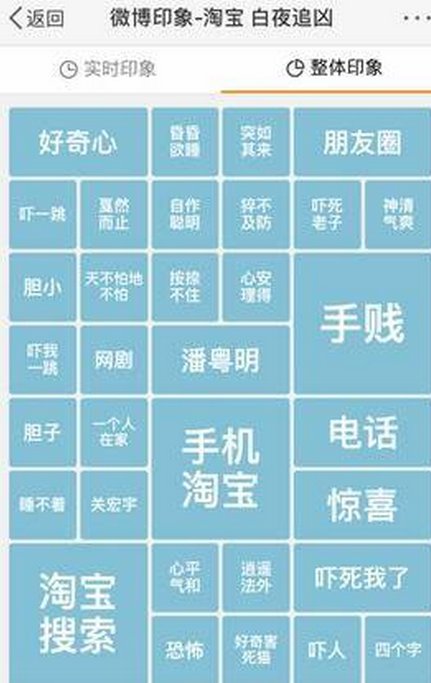 《白夜追凶》淘宝搜“白夜追凶”H5是如何引起刷屏的?