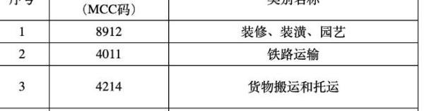 建行信用卡积分可以抵电费吗