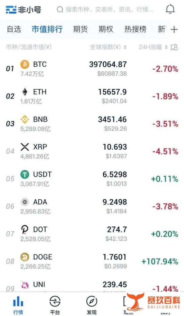 狗狗币暴涨进入市值前十，注意风险！