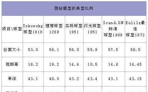 一克拉钻石多少钱？1克拉钻戒多少钱？