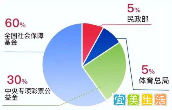5月全国彩票销售同比增长52.7%:背后原因与启示