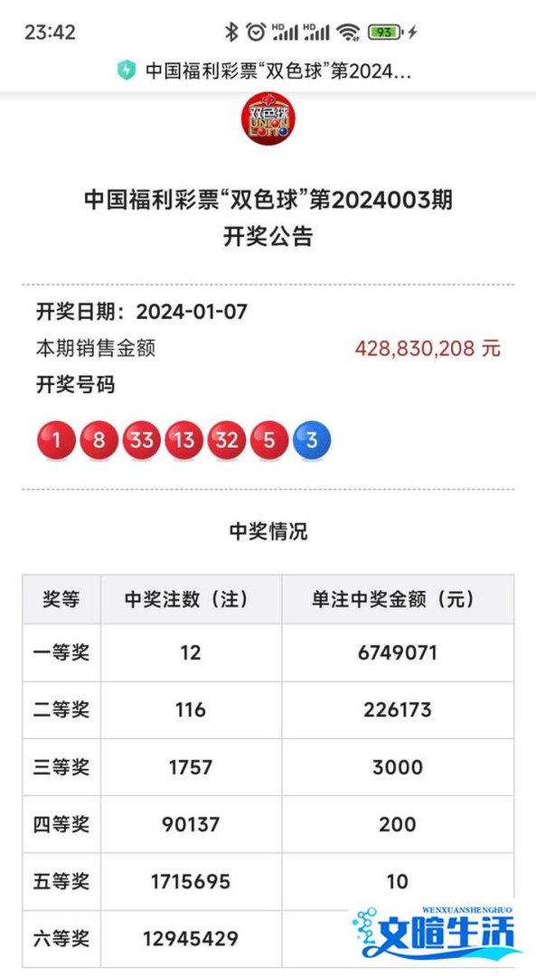双色球第2024003期【开奖后验证】：【蓝球不选6码】==》正确！！！