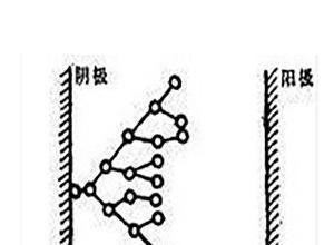 什么是击穿?雪崩击穿和齐纳击穿有什么区别?