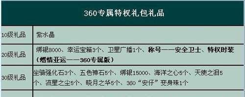 诺亚传说各大新手礼包卡盘点,挑选最适合自己的
