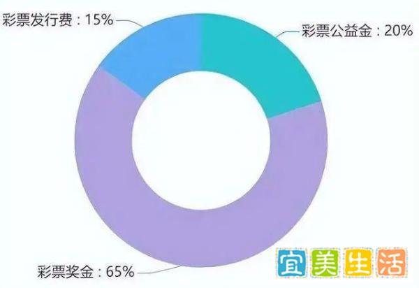 5月全国彩票销售同比增长52.7%:背后原因与启示