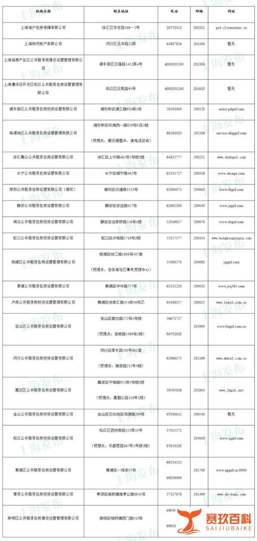 抓紧!上海一大批公租房来了!不限户籍,个人也可以申请!