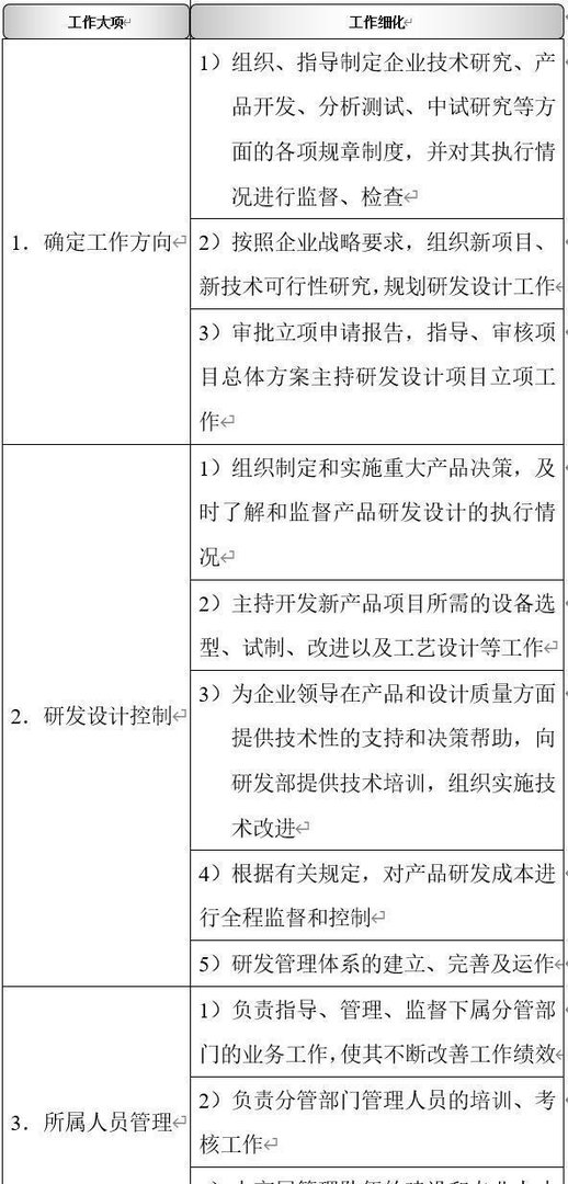 研发部:职能概述、组织结构、职能分解、岗位职责、考核制度