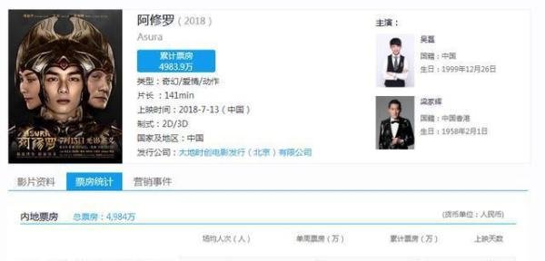 《我不是药神》假如你投资十万可以得到多少收益？