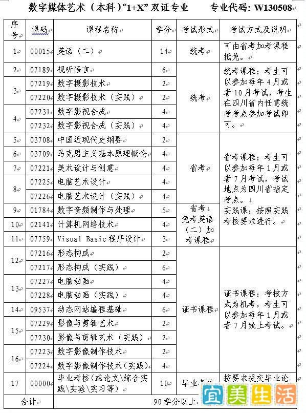 四川小自考特色院校介绍|西南科技大学