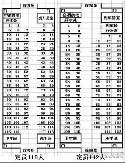有人乘坐过上海—银川k1332次列车吗？16车厢具体座位分布是什么情况？