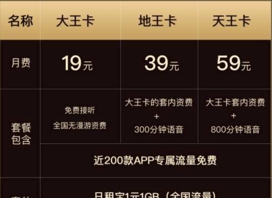 北京手机卡号有哪些比较划算?