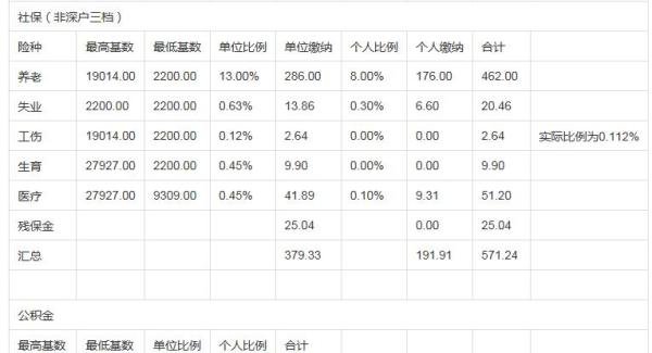 2019年深圳社保缴费基数是多少?