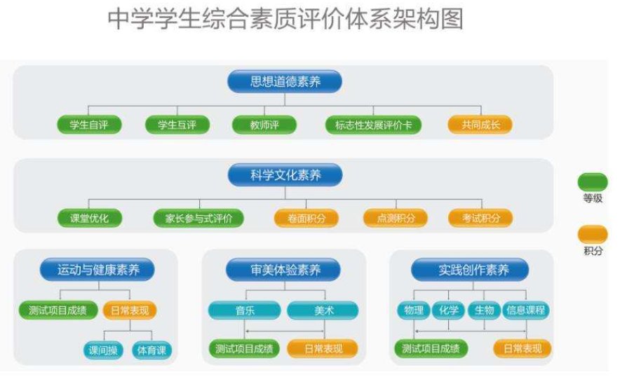 什么是“审美与表现“