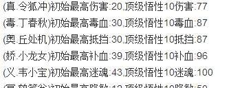 Q宠大乐斗系列攻略！：[4]佣兵培养