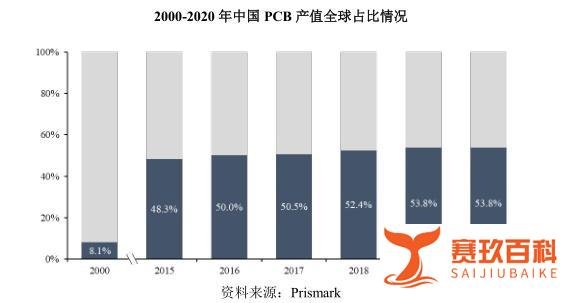 大族数控 新股分析