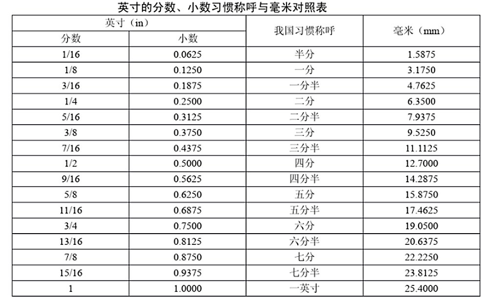 电焊机型号的含义?