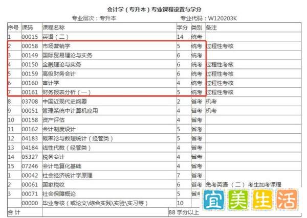 四川小自考特色院校介绍|西南科技大学