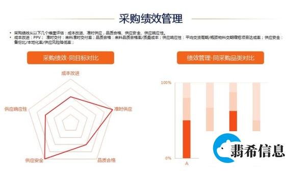 如何做好供应商质量管理