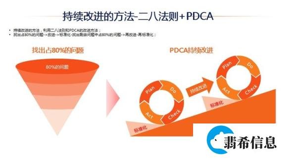 如何做好供应商质量管理