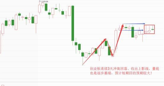 光波预测88：方向突破已不远，防守反击待爆发