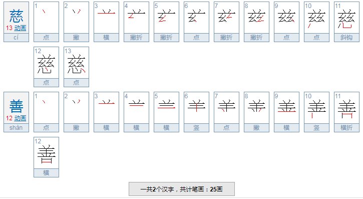 慈善的意思