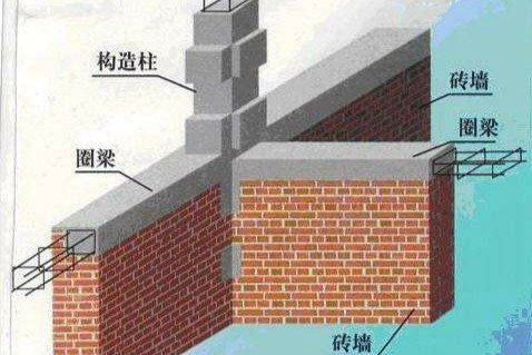 圈梁的尺寸