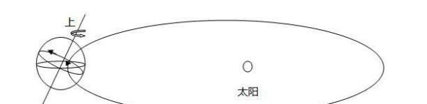 从天文学到传统风水——风水为什么称为天人之学
