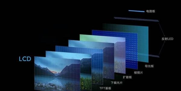 一文看懂等离子、LCD、LED、OLED及印刷显示技术的区别